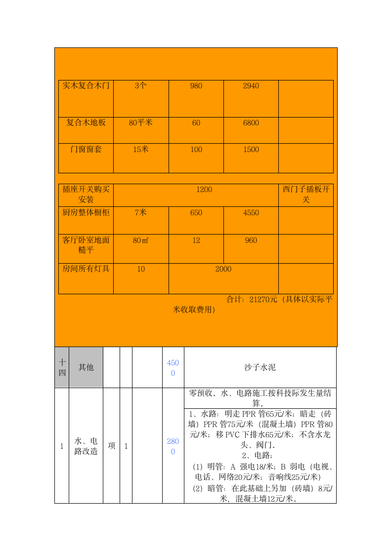 家庭装修报价明细表.docx第6页