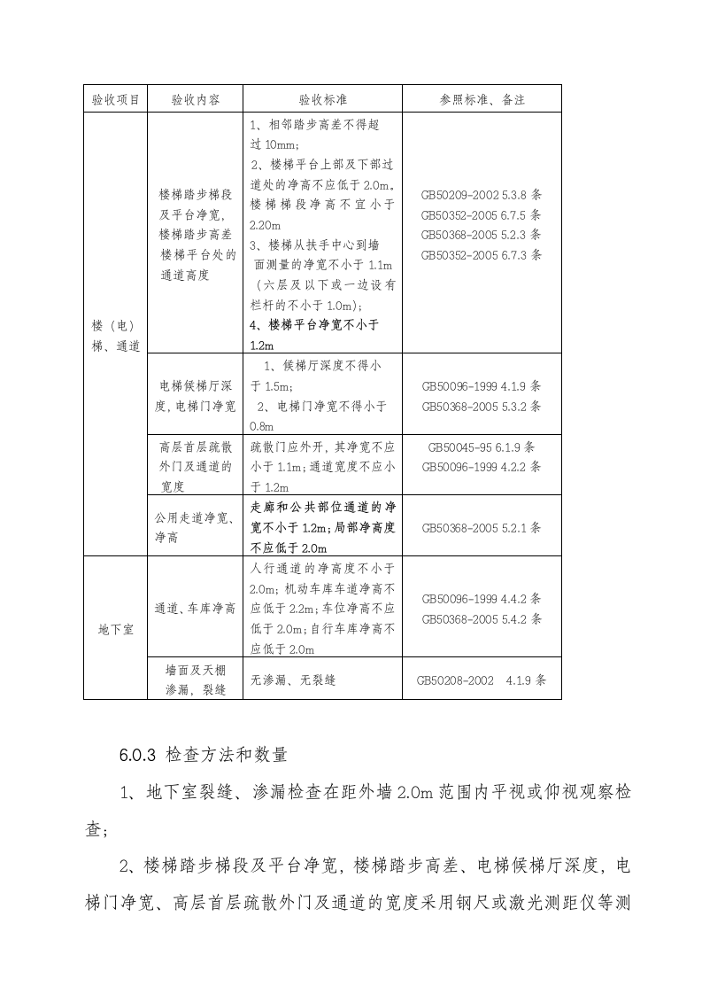 成都某住宅项目分户验收方案.doc第11页