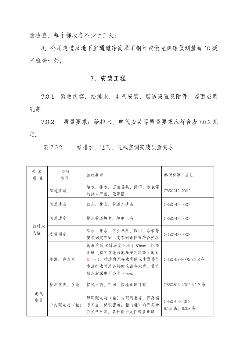 成都某住宅项目分户验收方案.doc第12页