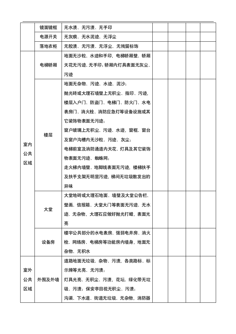 保洁开荒验收表-验收标准.docx第2页