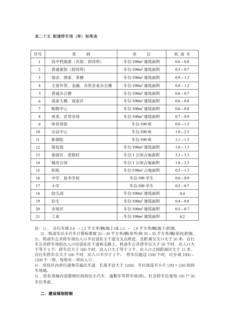 车位标准及绿化率.doc第2页