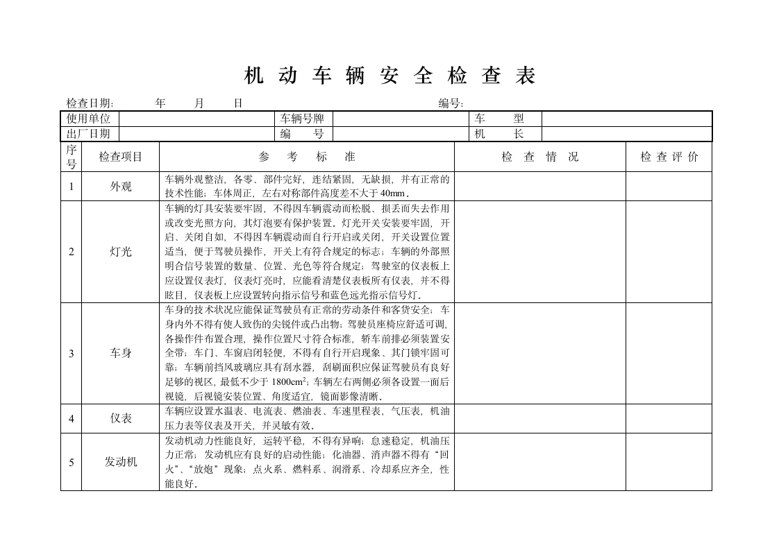 机动车辆安全检查表.doc第1页