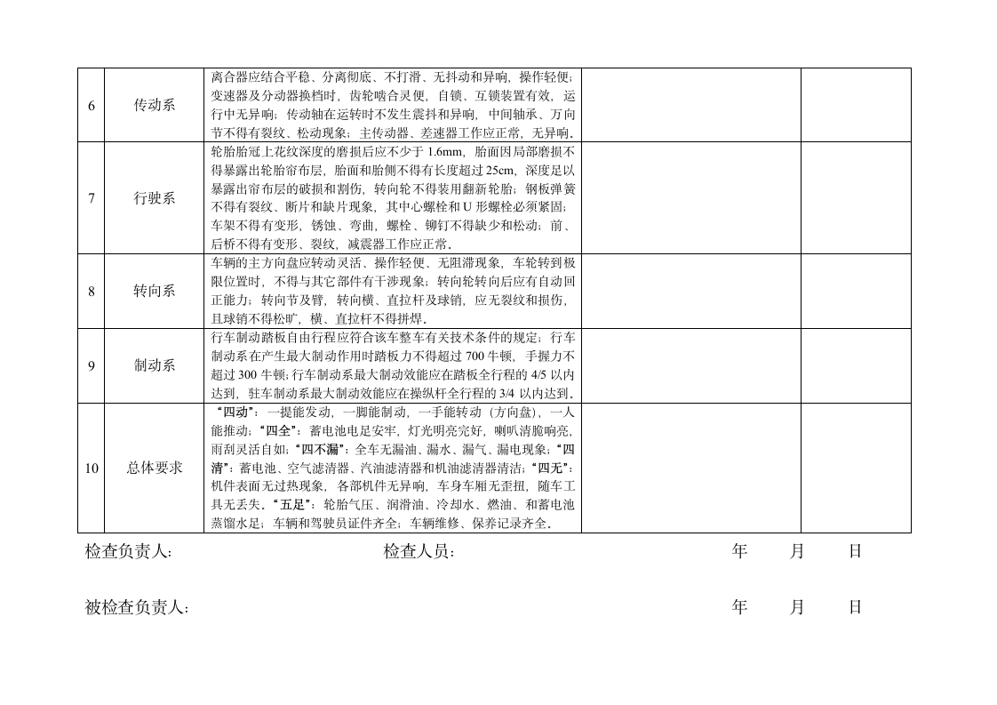 机动车辆安全检查表.doc第2页