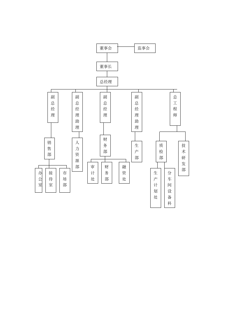 变压器公司组织架构图.docx