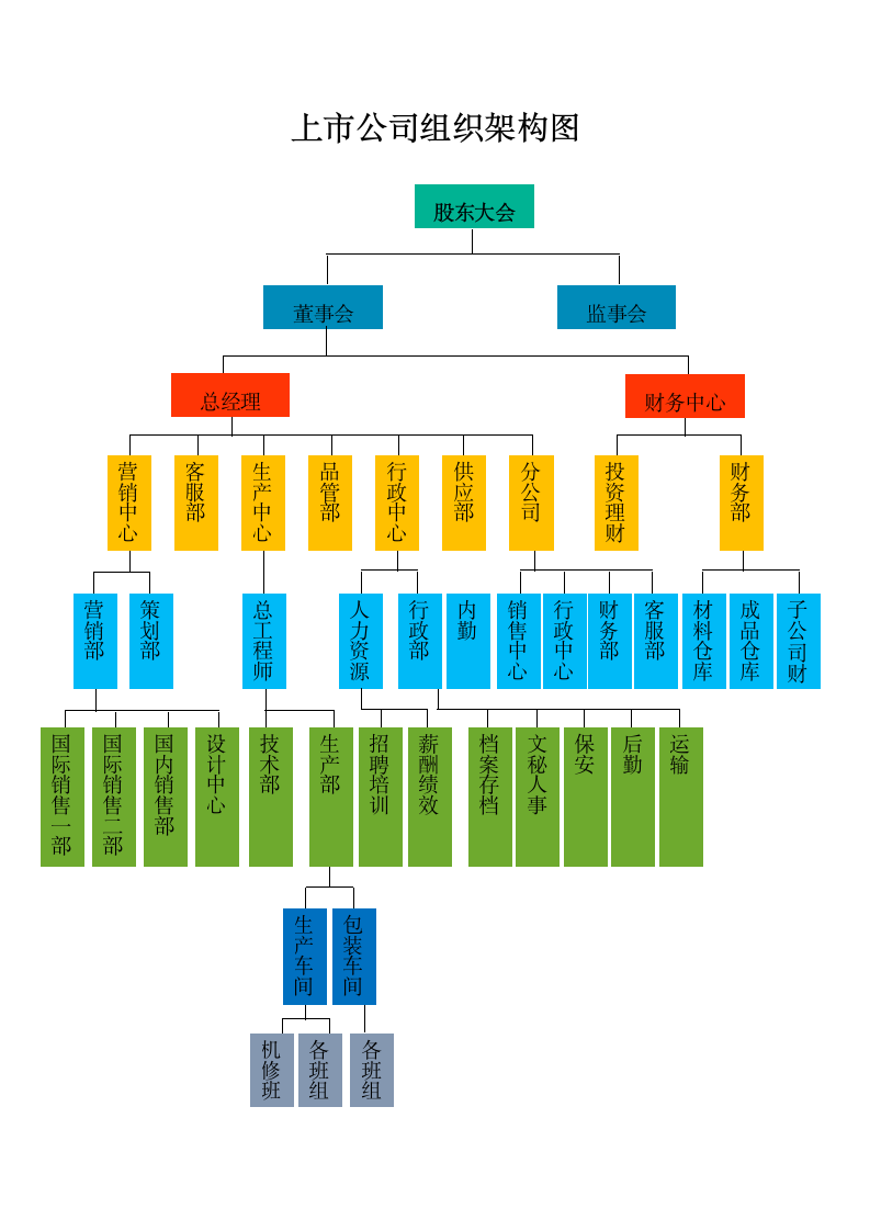 上市公司组织架构图.docx