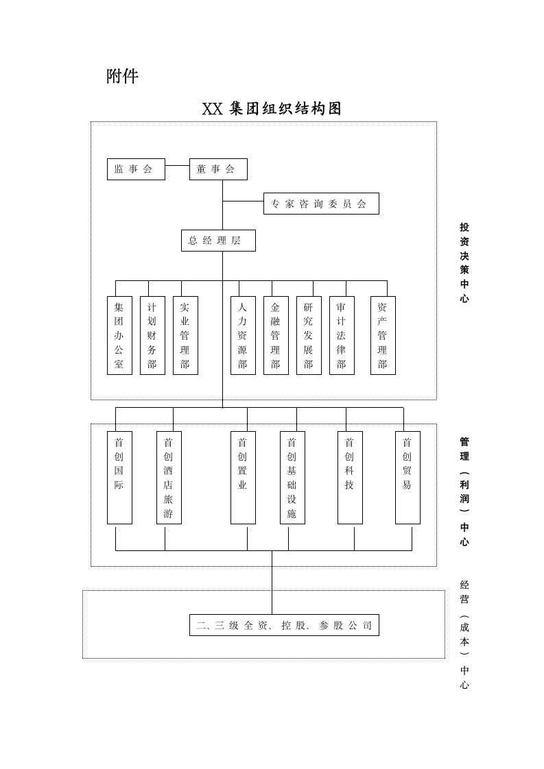 人资规划-XX集团总部组织架构调整方案.doc第8页