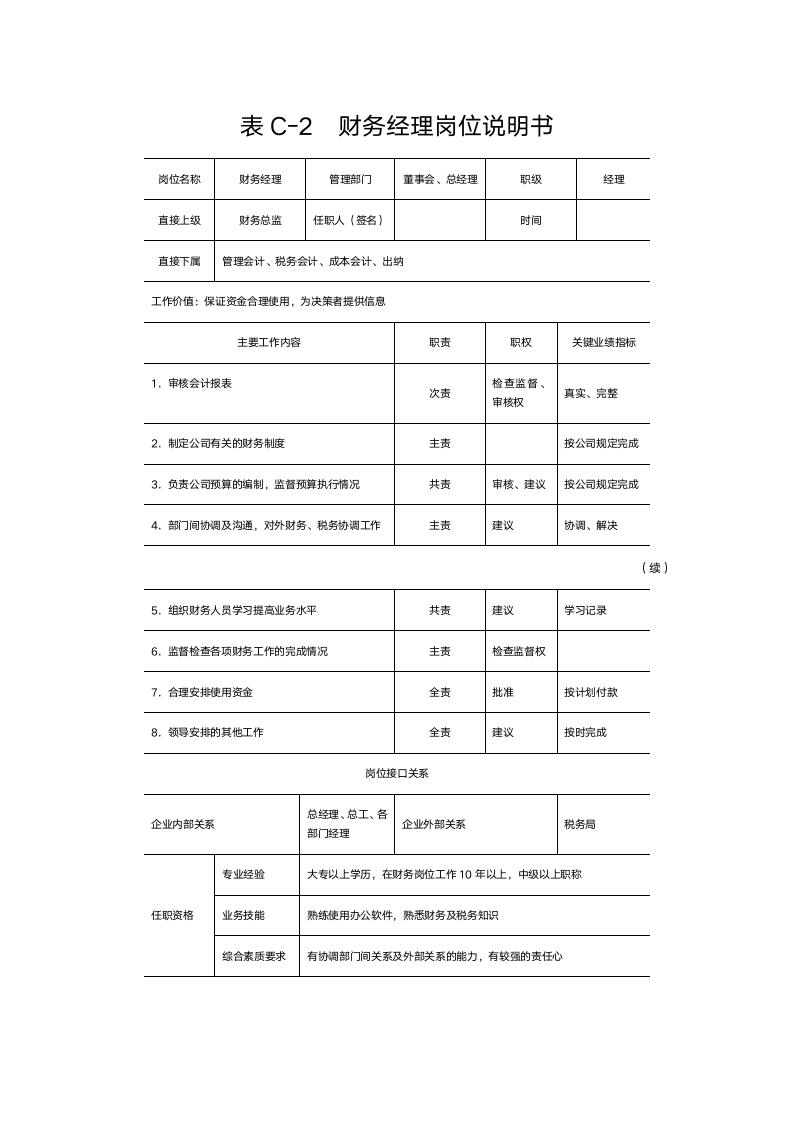 财务经理岗位说明书.docx第1页