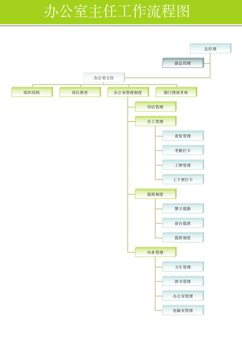 办公室主任工作流程图.doc