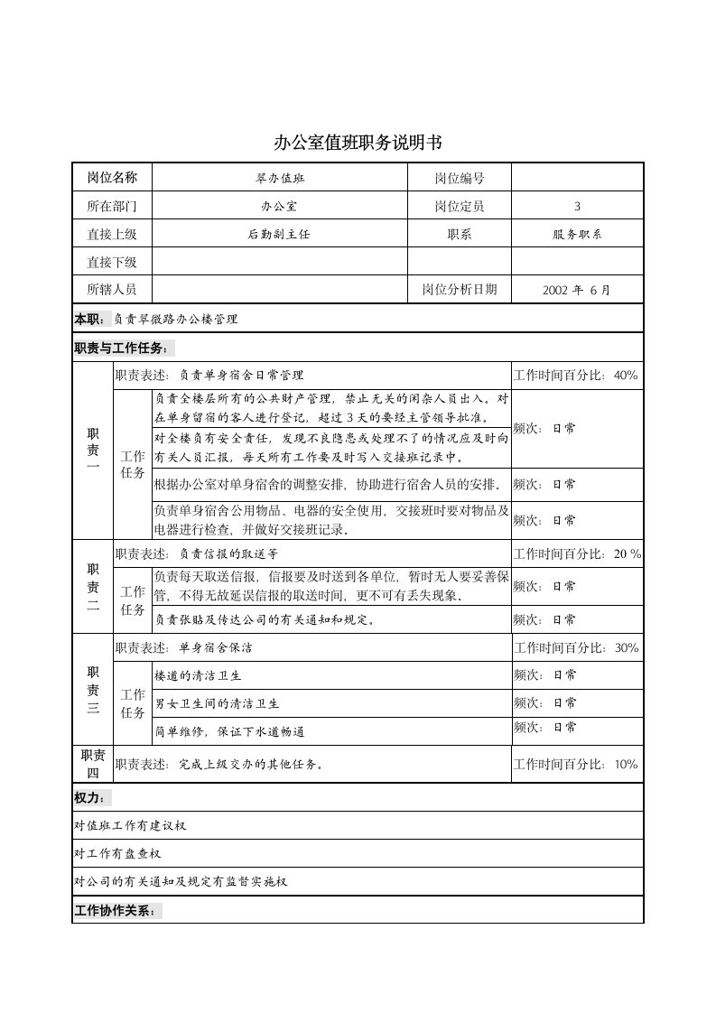 办公室值班职务说明书.doc