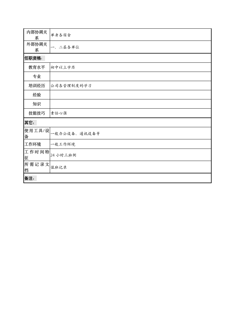 办公室值班职务说明书.doc第2页