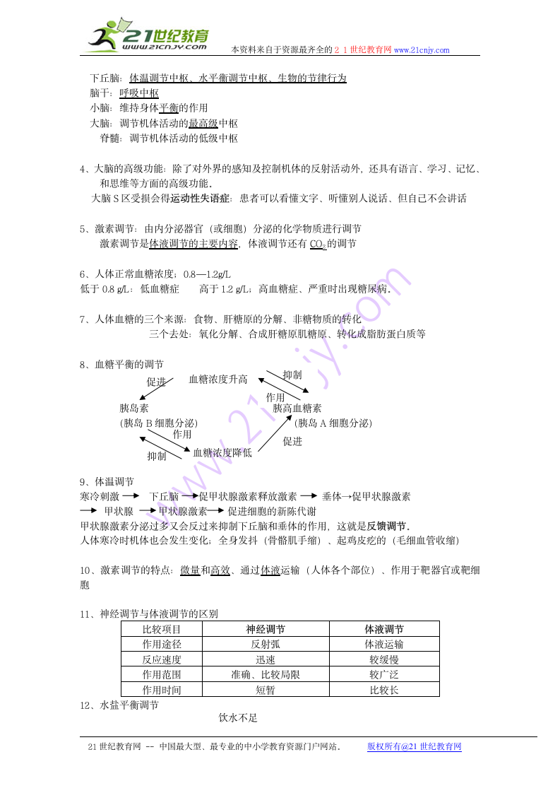 生物：必修3知识点.doc第2页