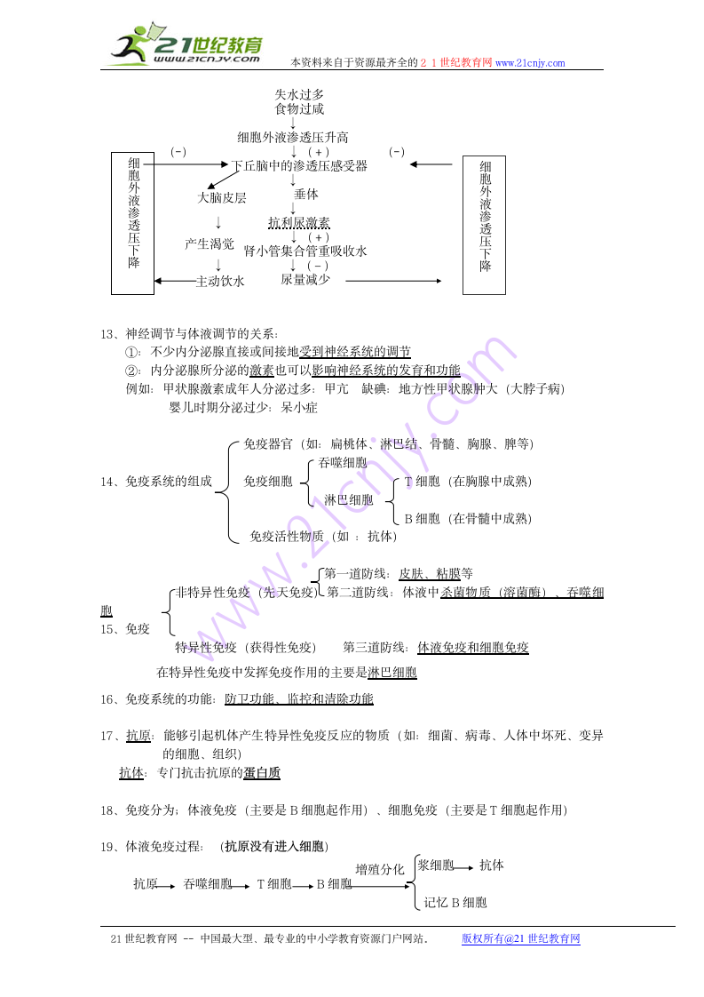 生物：必修3知识点.doc第3页