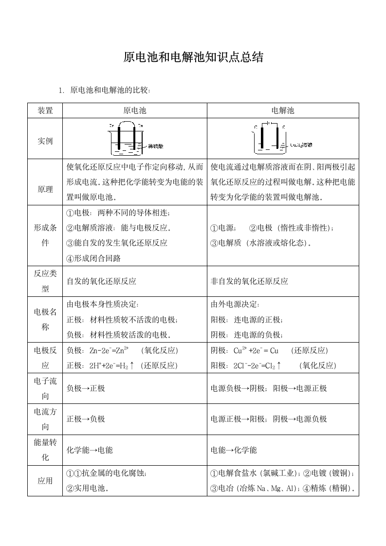 原电池和电解池知识点总结.docx第1页