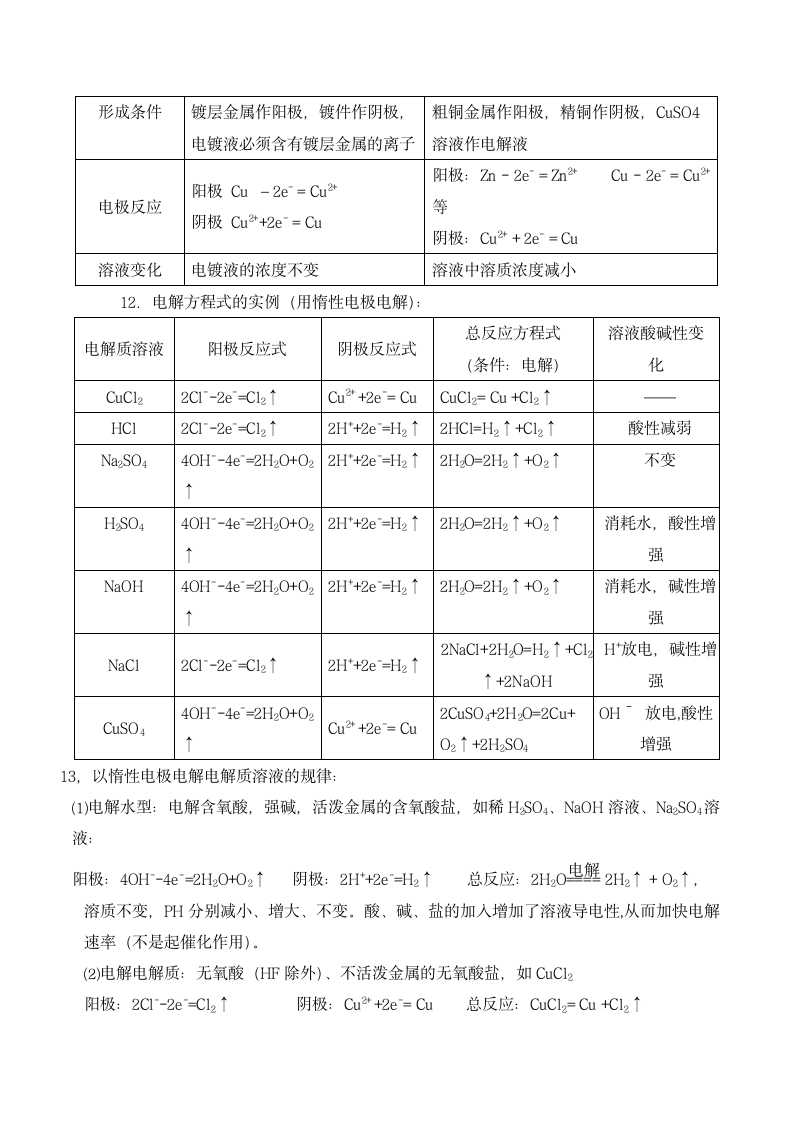 原电池和电解池知识点总结.docx第6页