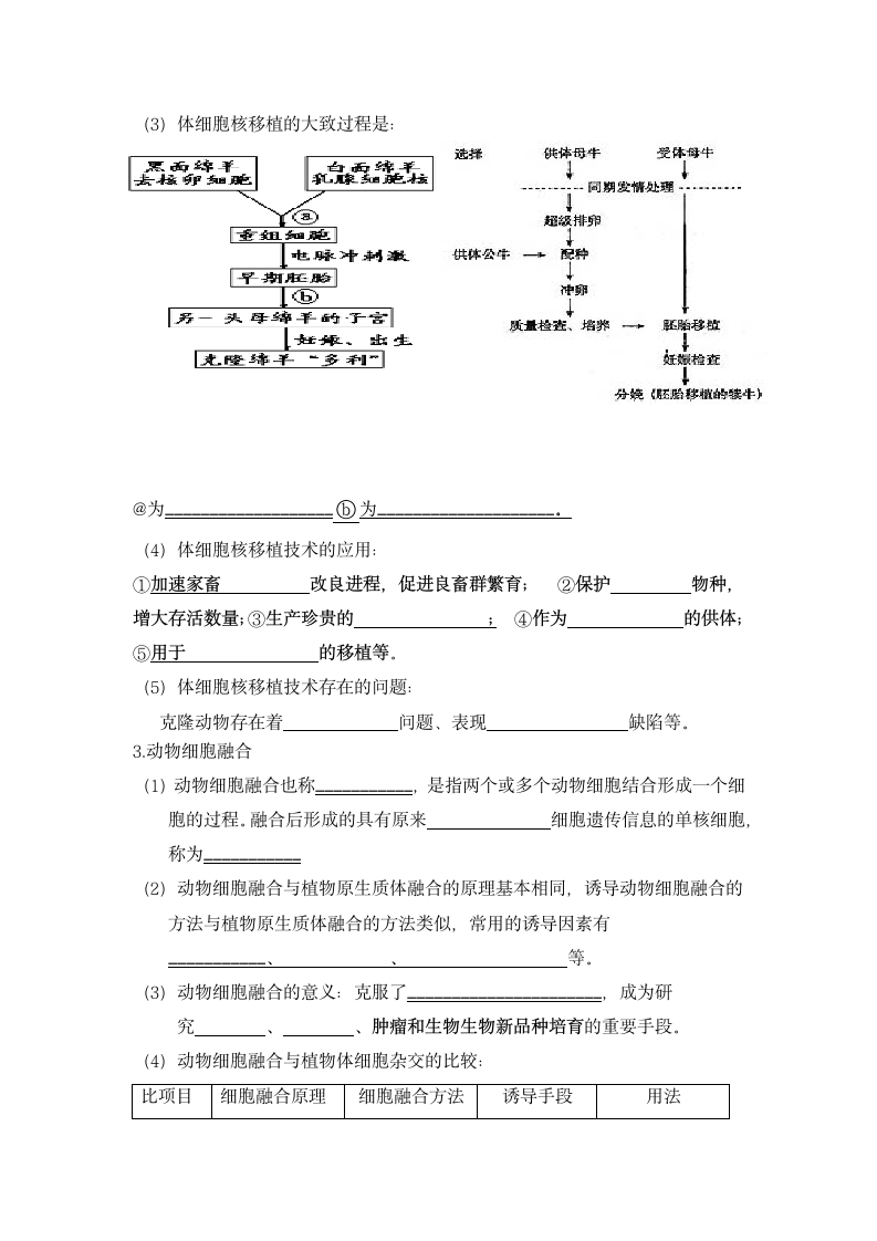 高中生物选修3知识点.docx第6页