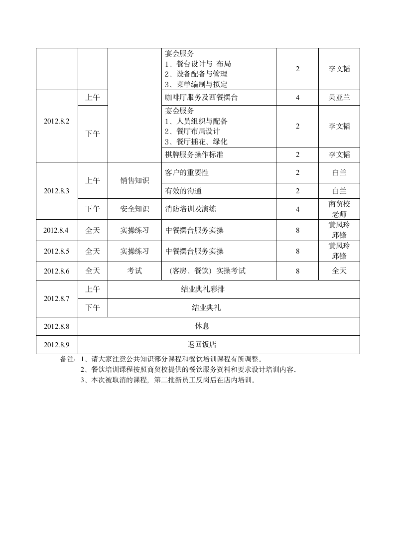 酒店新员工培训课程表.doc第3页