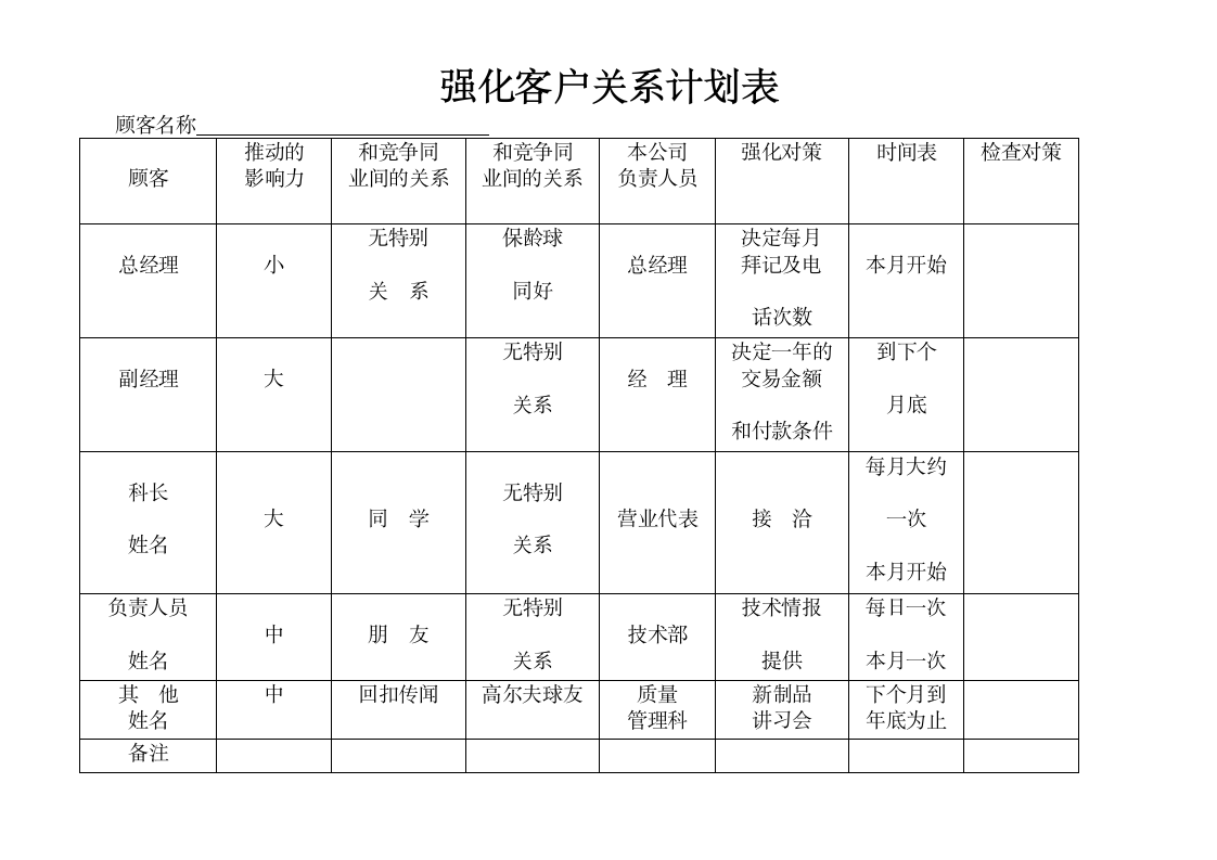 强化客户关系计划表.doc第1页