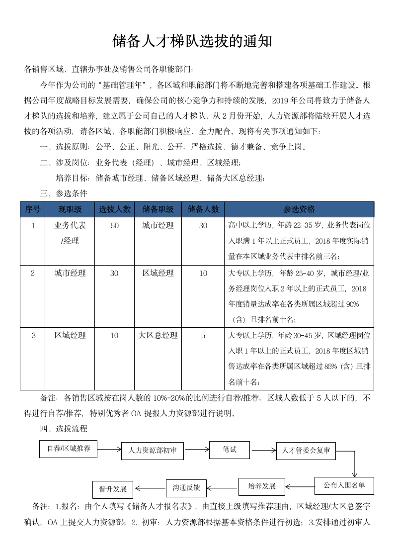 2019年度销售储备人才梯队选拔.docx第1页