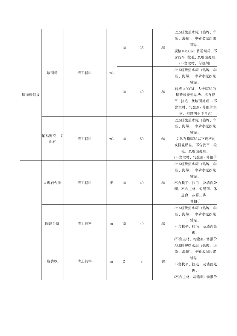 2014年最新北京装修报价单.doc第3页