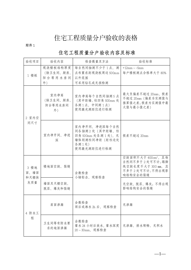 住宅工程质量分户验收的表格.doc