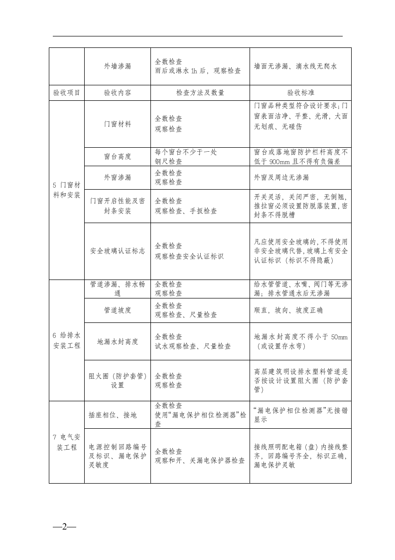 住宅工程质量分户验收的表格.doc第2页