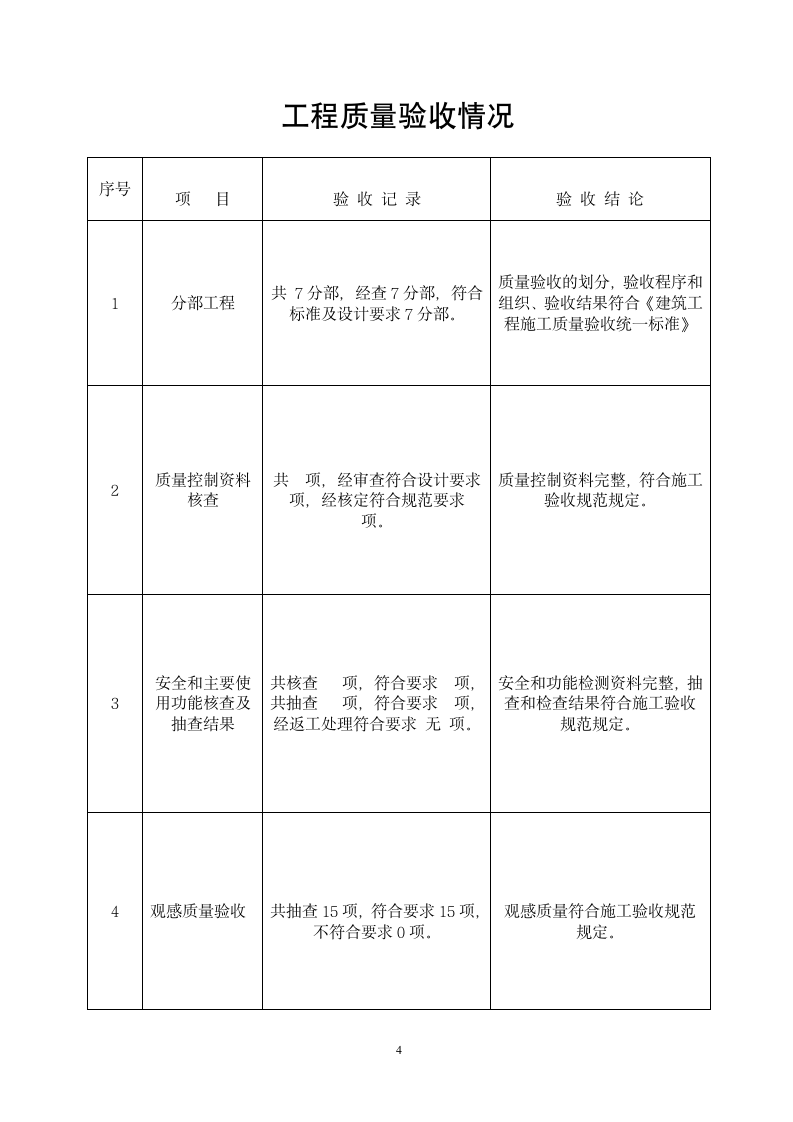 竣工报告及竣工验收表格.doc第4页