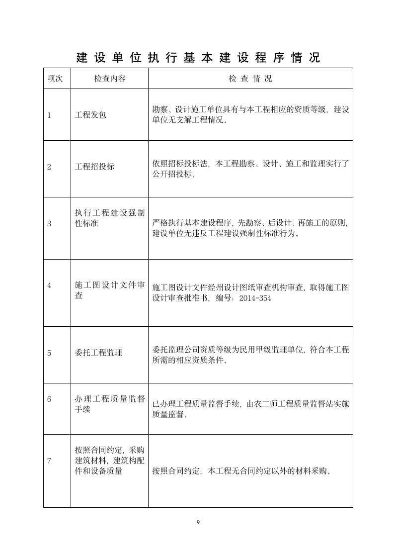 竣工报告及竣工验收表格.doc第9页