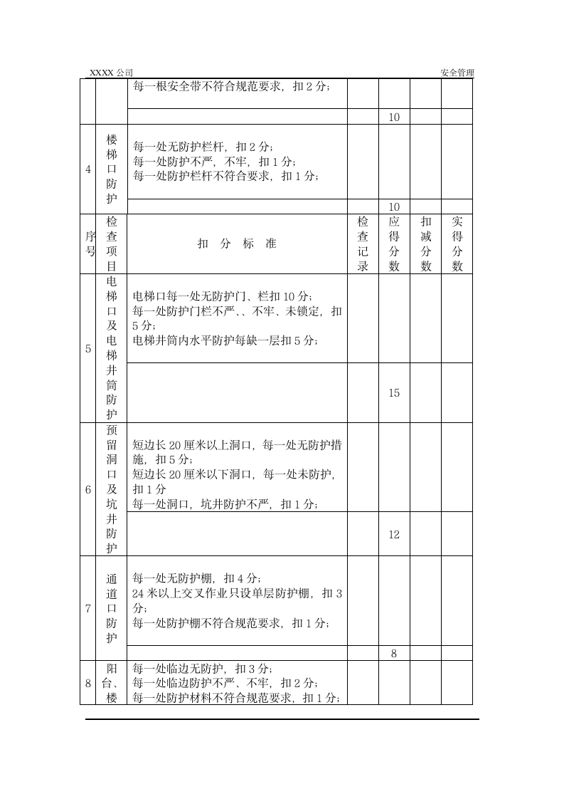 某建筑企业的安全检查表格.doc第2页