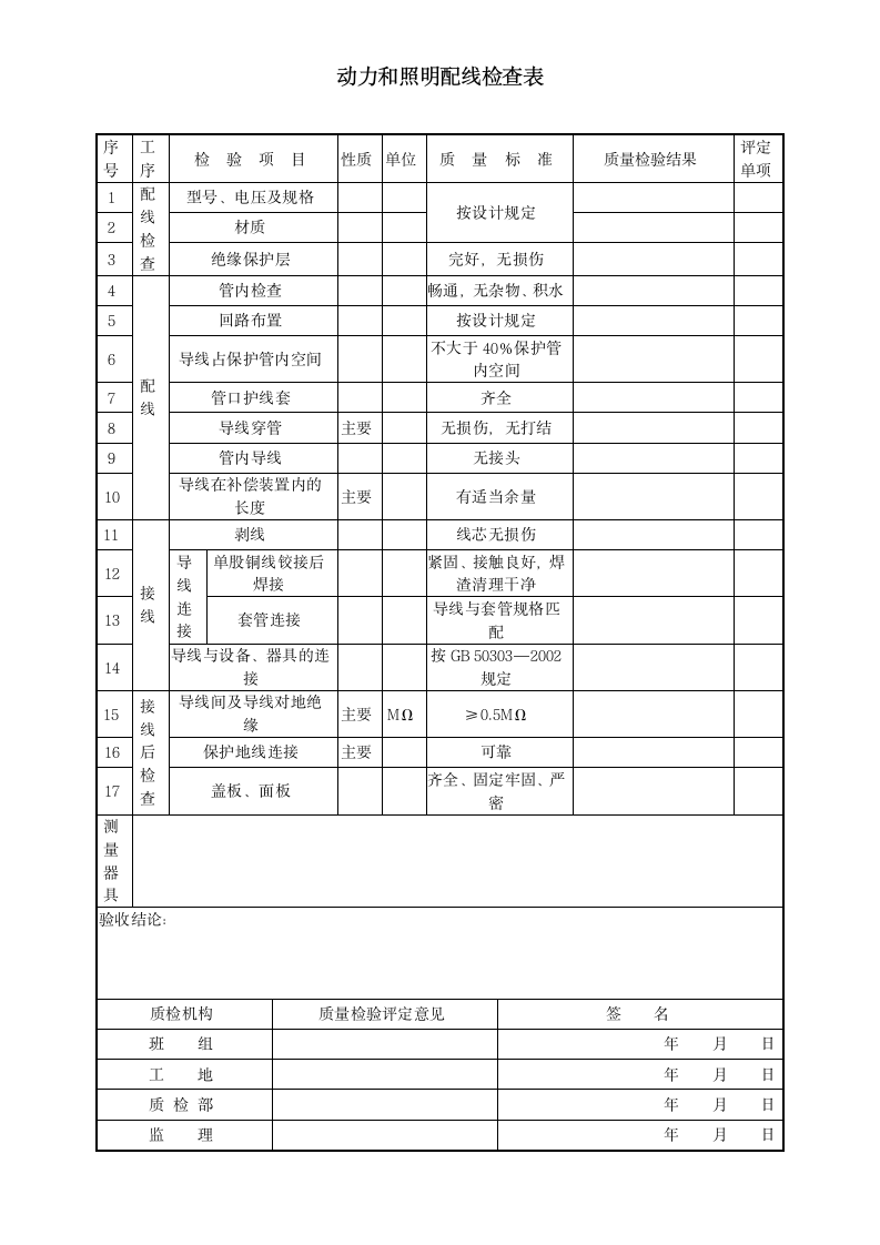 动力和照明配线检查表-电气工程.docx