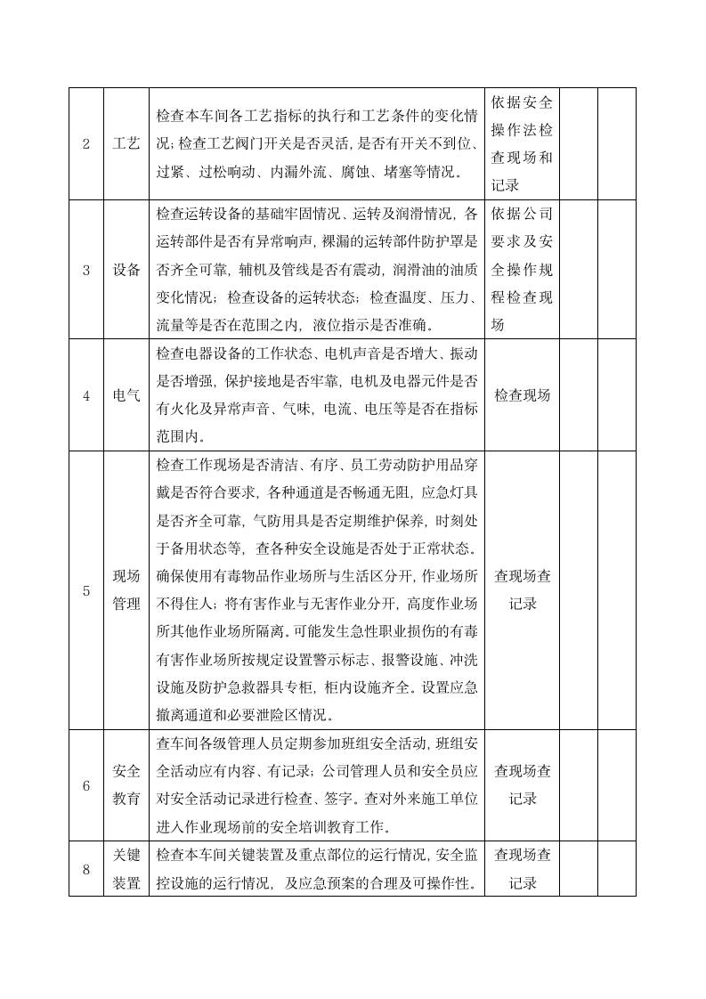 公司生产车间综合安全检查表.docx第2页