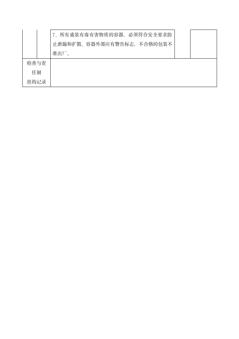 药品化学公司防尘防毒安全检查表.docx第2页