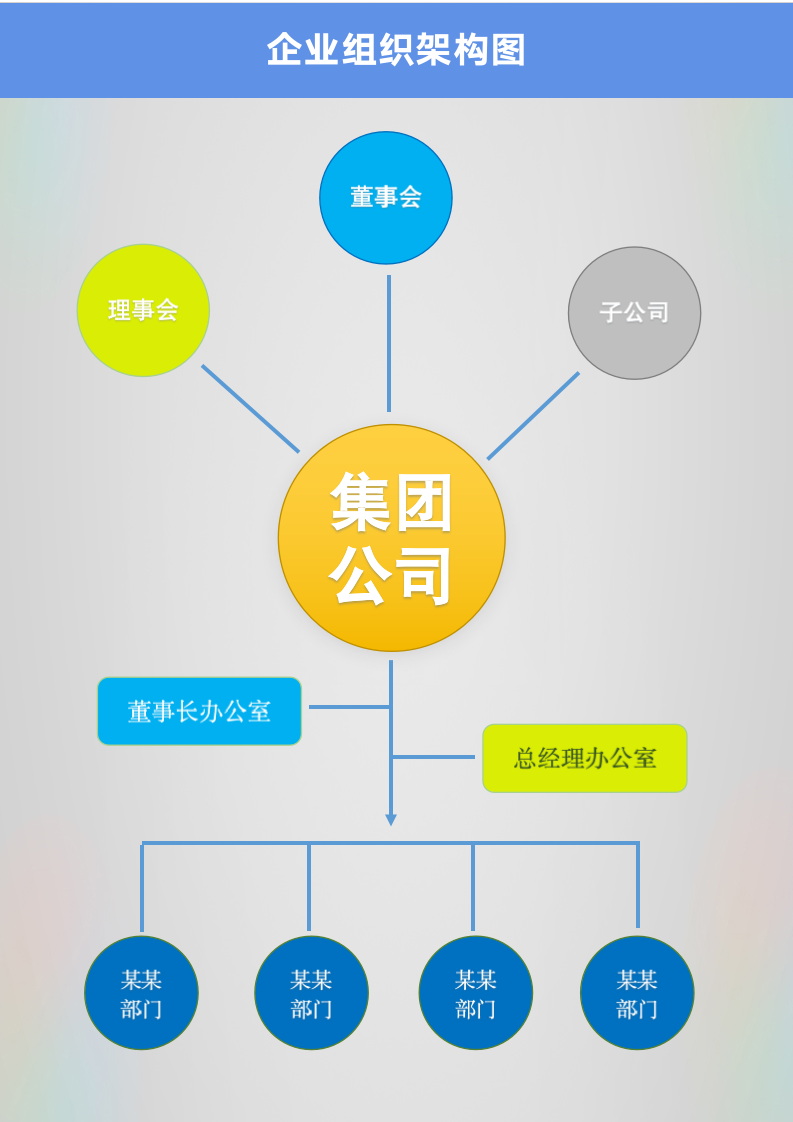 集团公司组织架构图.docx