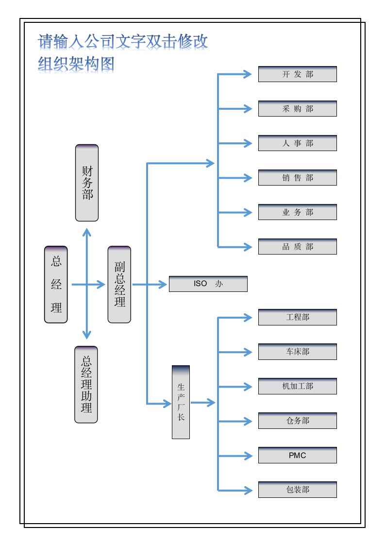 公司组织架构图通用.docx