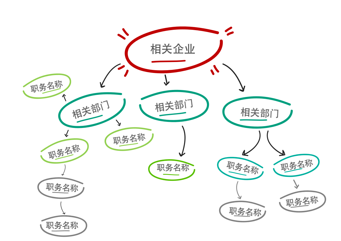 组织架构图Word手绘版.docx第3页