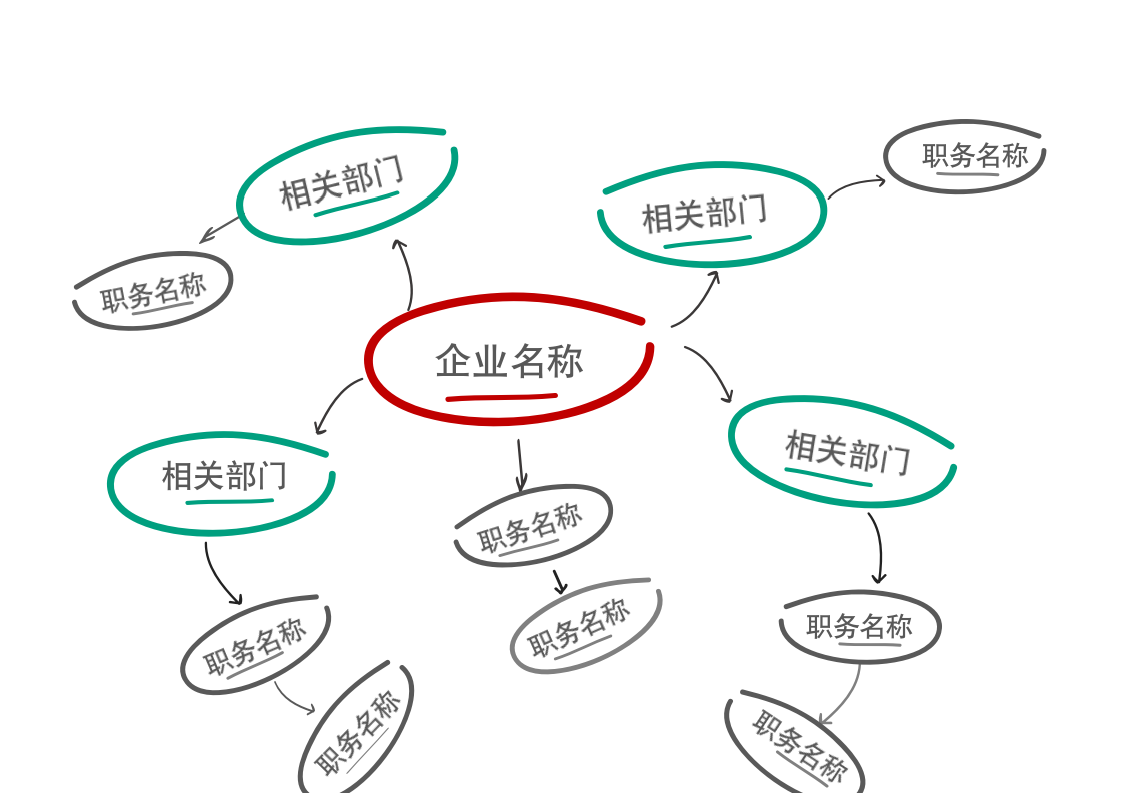 组织架构图Word手绘版.docx第4页