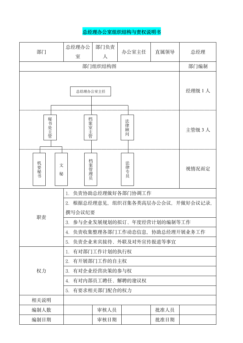 总经理办公室组织架构与责权说明.doc