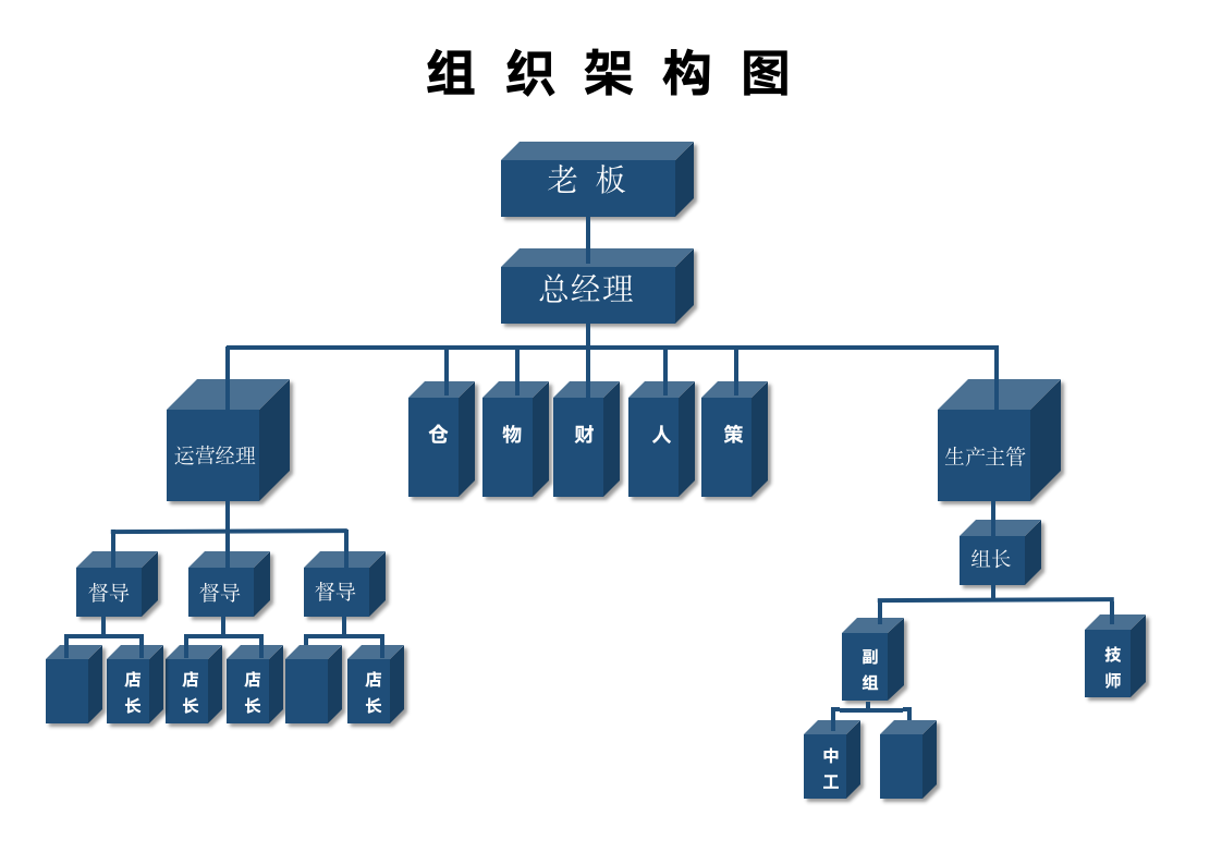 组织架构图-公司组织图.docx第1页