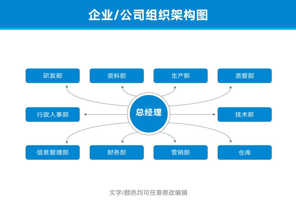 组织架构图创意结构图.docx