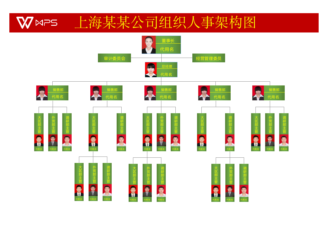 企业人事组织架构图Word版.docx第1页