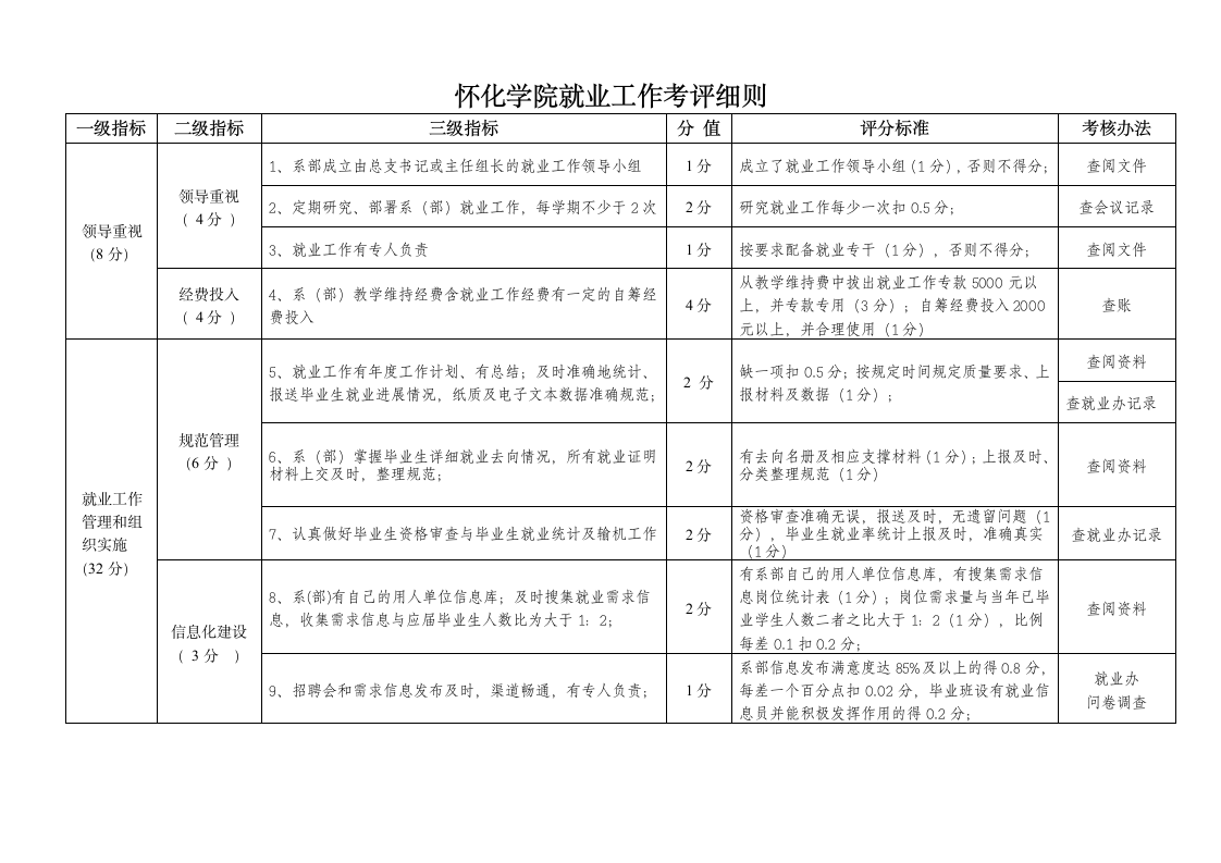 怀化学院就业工作考评办法第3页