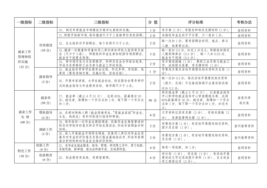 怀化学院就业工作考评办法第4页