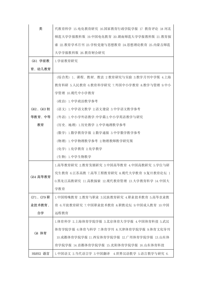 佳木斯大学中文核心期刊第6页