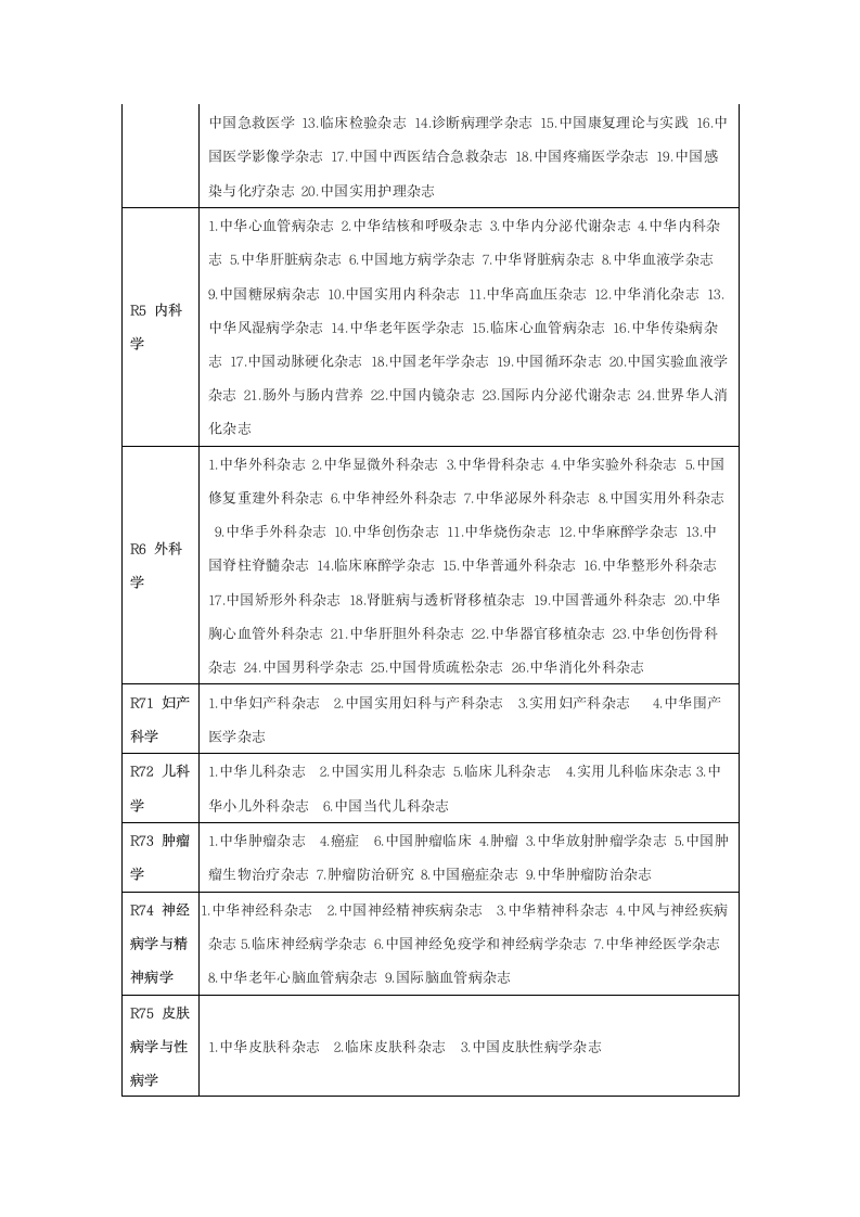 佳木斯大学中文核心期刊第13页