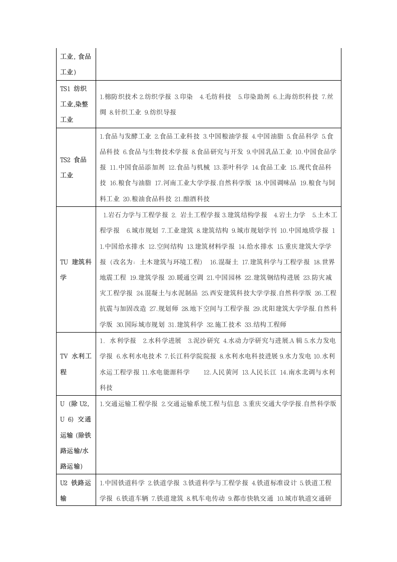 佳木斯大学中文核心期刊第19页