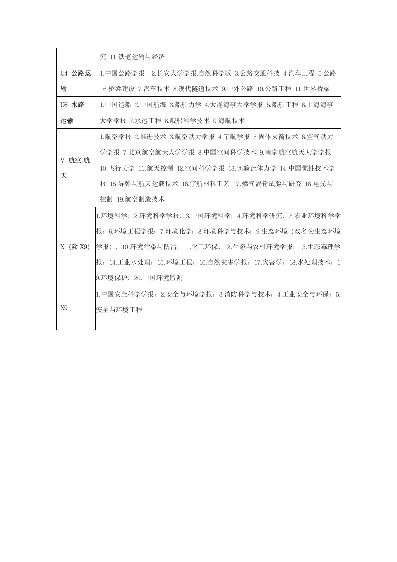 佳木斯大学中文核心期刊第20页