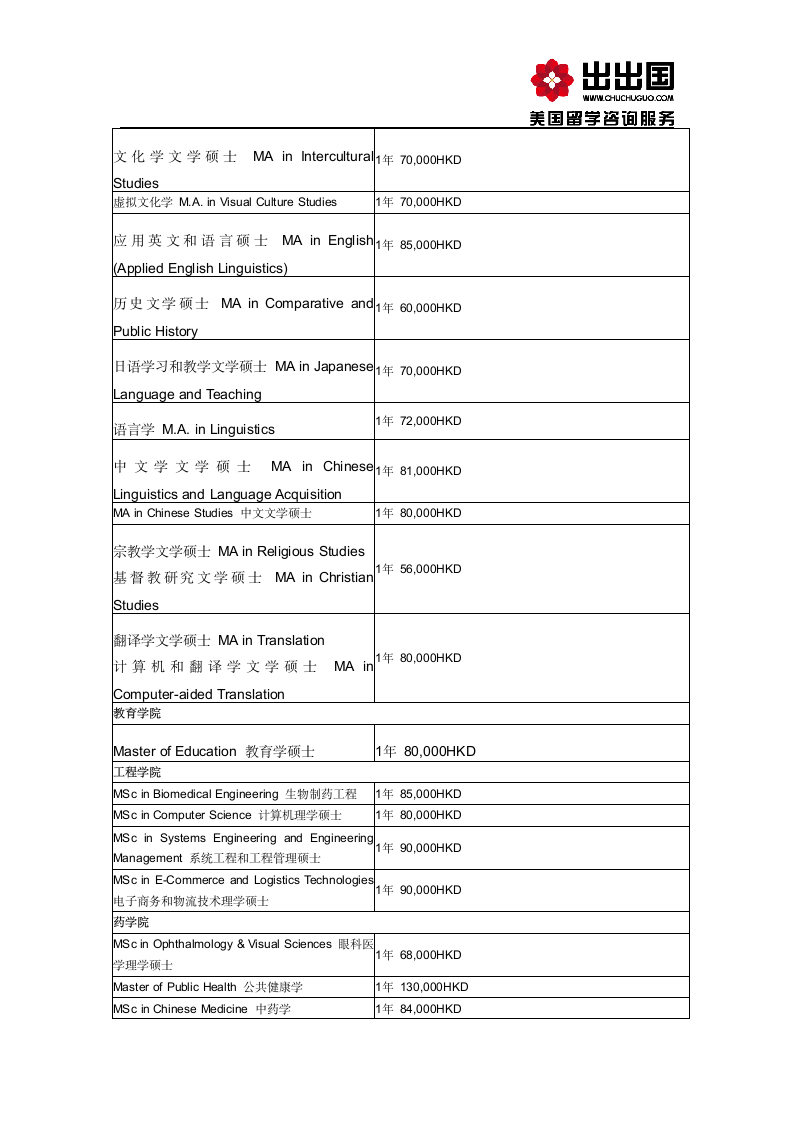 申请香港中文大学的条件第2页