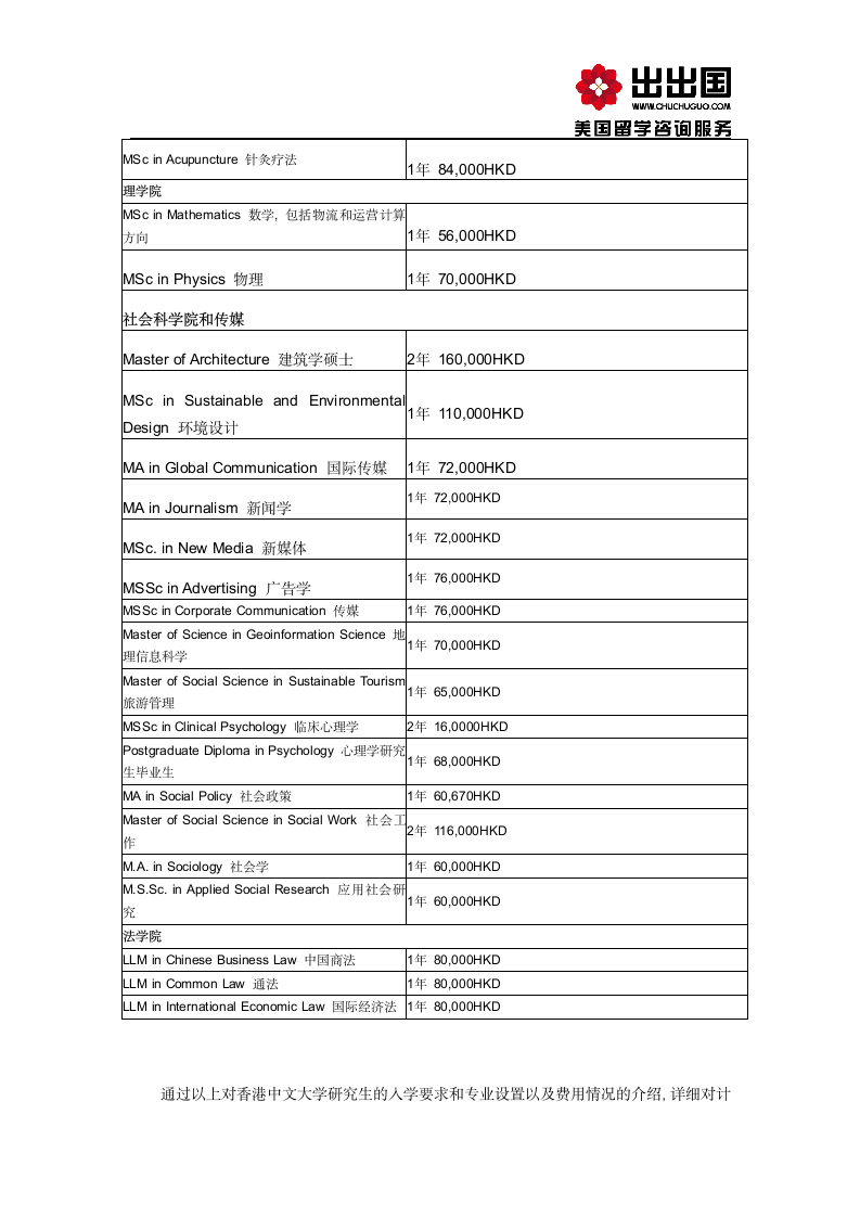 申请香港中文大学的条件第3页