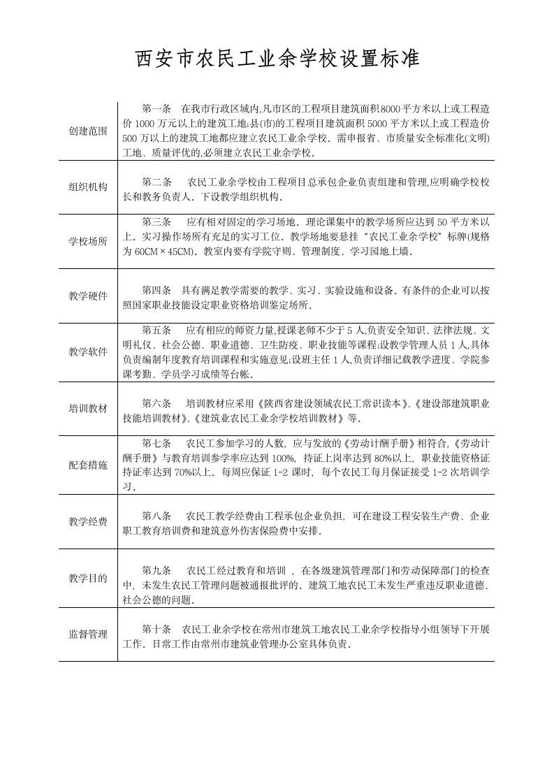 农民工业余学校1第3页