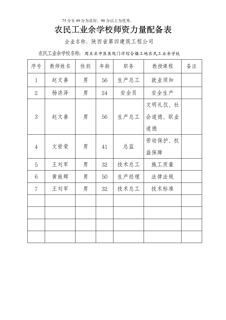 农民工业余学校1第12页