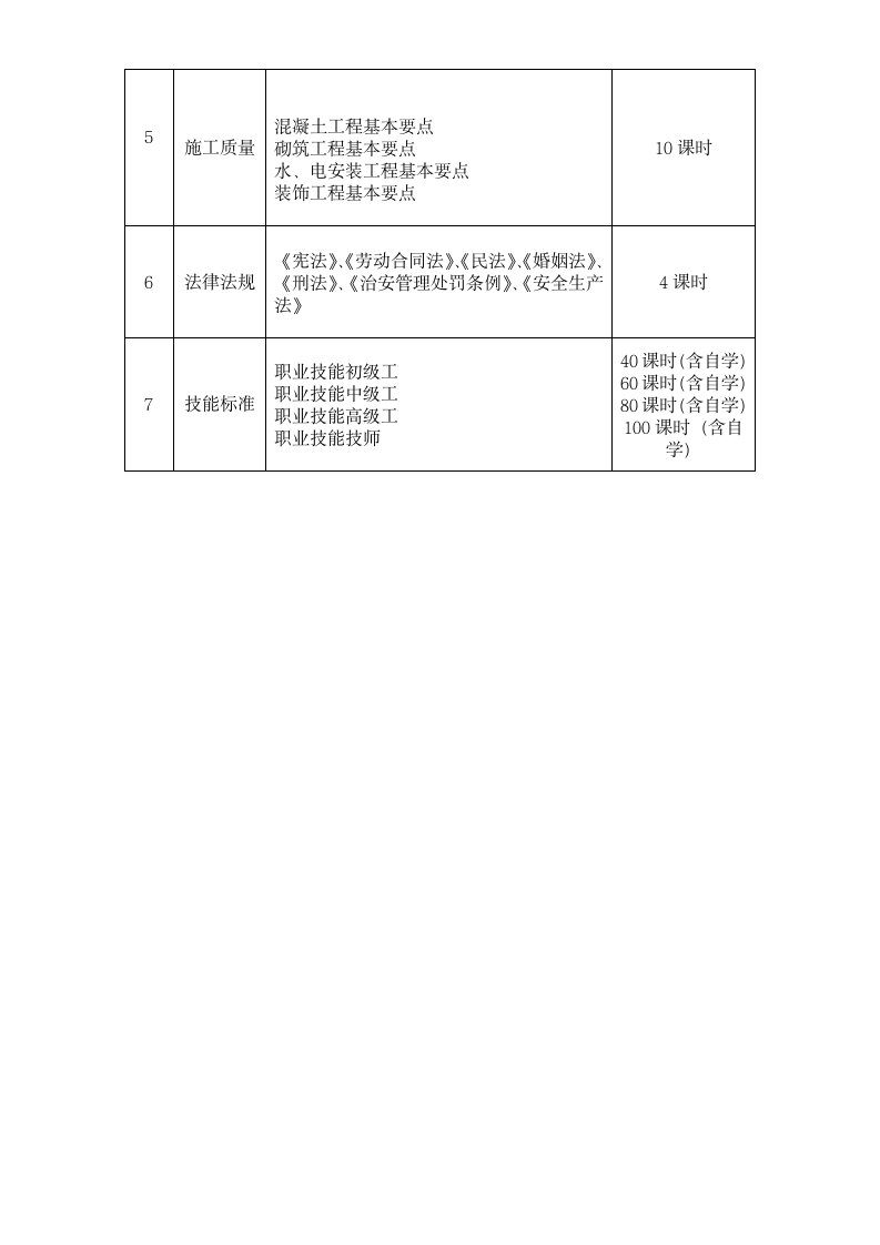 农民工业余学校1第14页